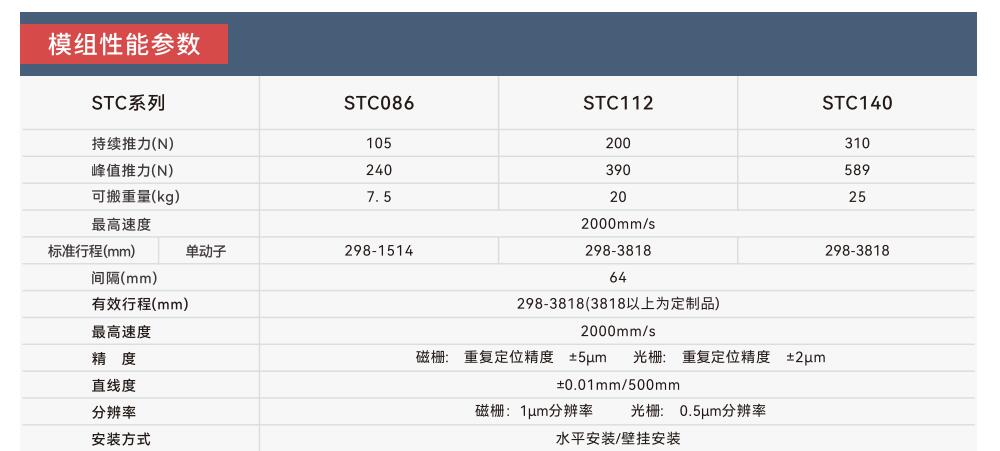 STC性能參（cān）數.jpg