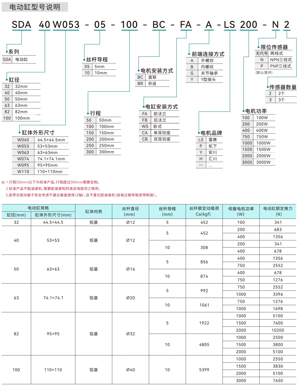規格型號說明（míng）.jpg